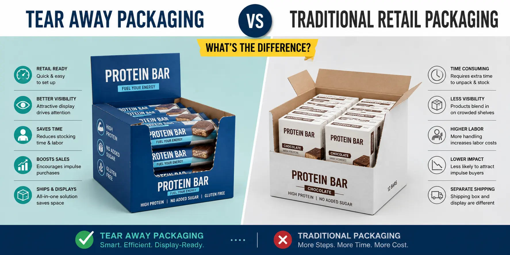 Tear Away Packaging vs Traditional Retail Packaging: What's the Difference?