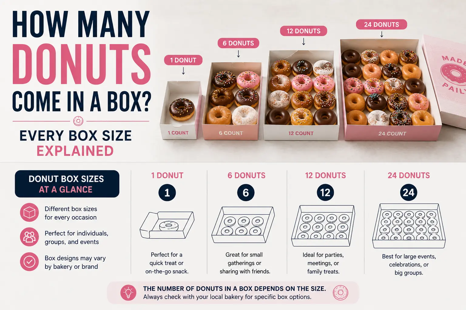 How many donuts in a box